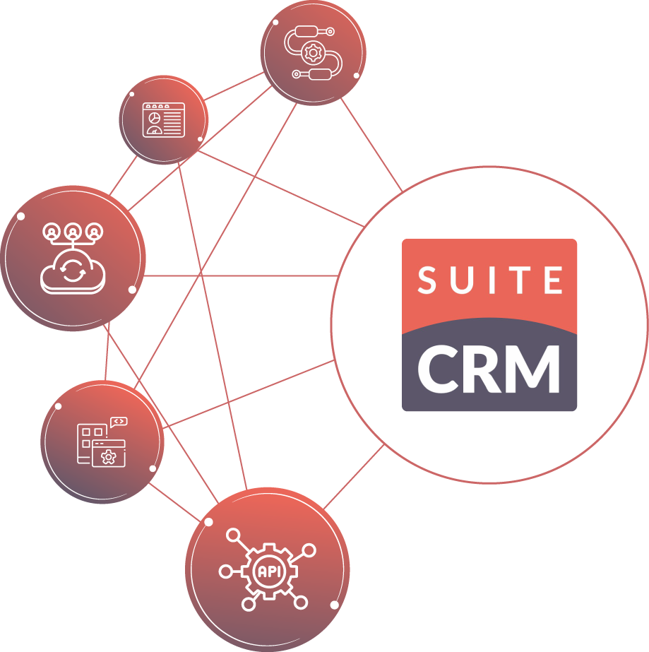SuitCrm Integration image